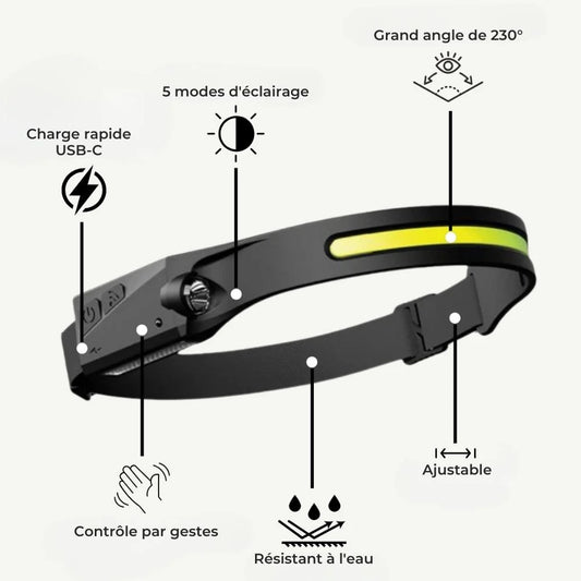 VisionPro™ - Lampes Frontales LED